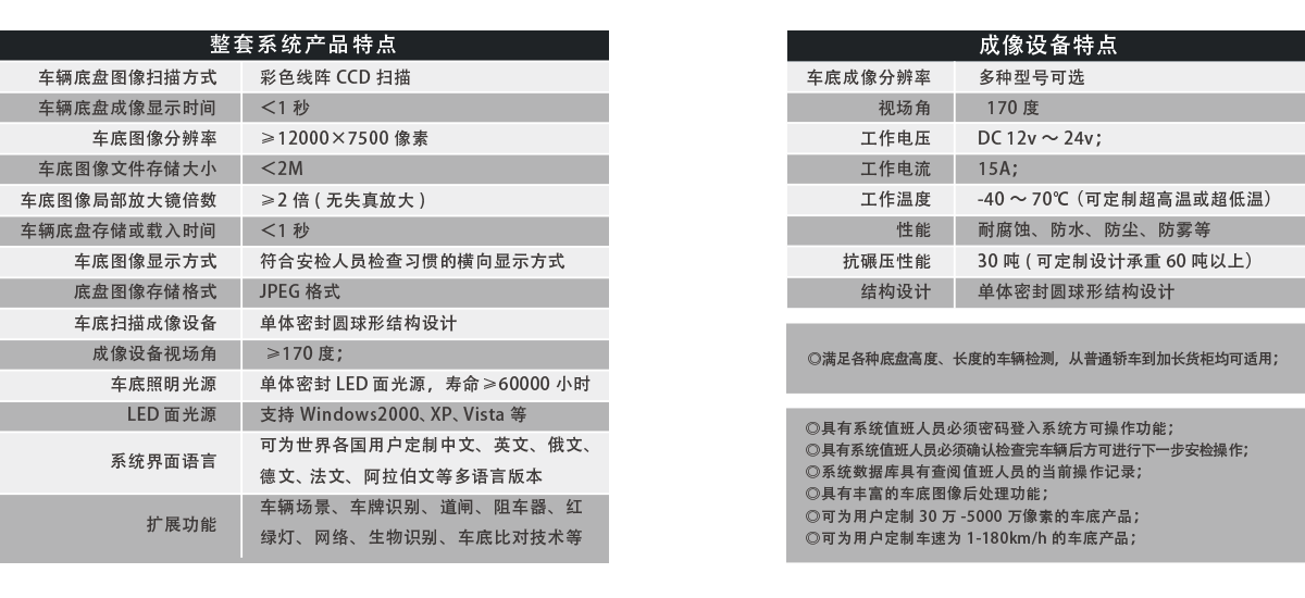 軌道式車底成像安全檢查系統(tǒng)產(chǎn)品特點、成像特點