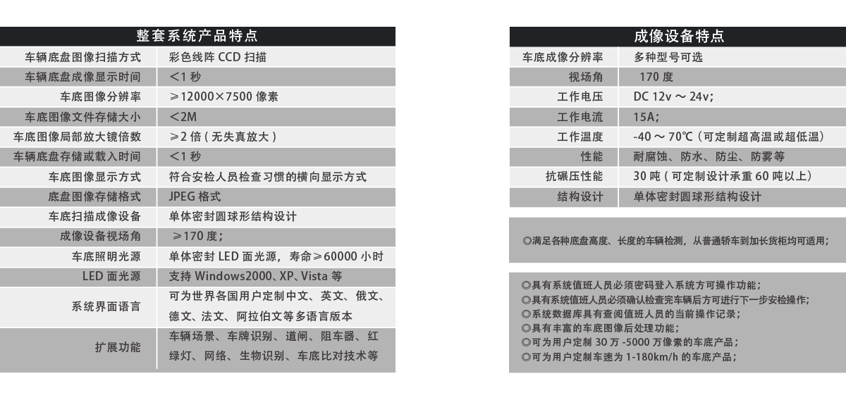 固定式車底成像安全檢查系統(tǒng)產(chǎn)品特點、成像特點